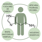 DÉFICIT DE DAO E INTOLERANCIA A LA HISTAMINA